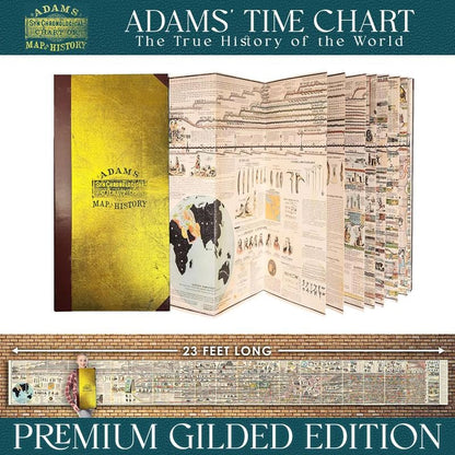 Adams’ Premium 23-Foot Map of History